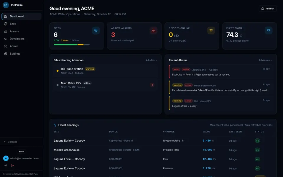 IoT Systems cloud dashboard showing live sensor readings and connection status